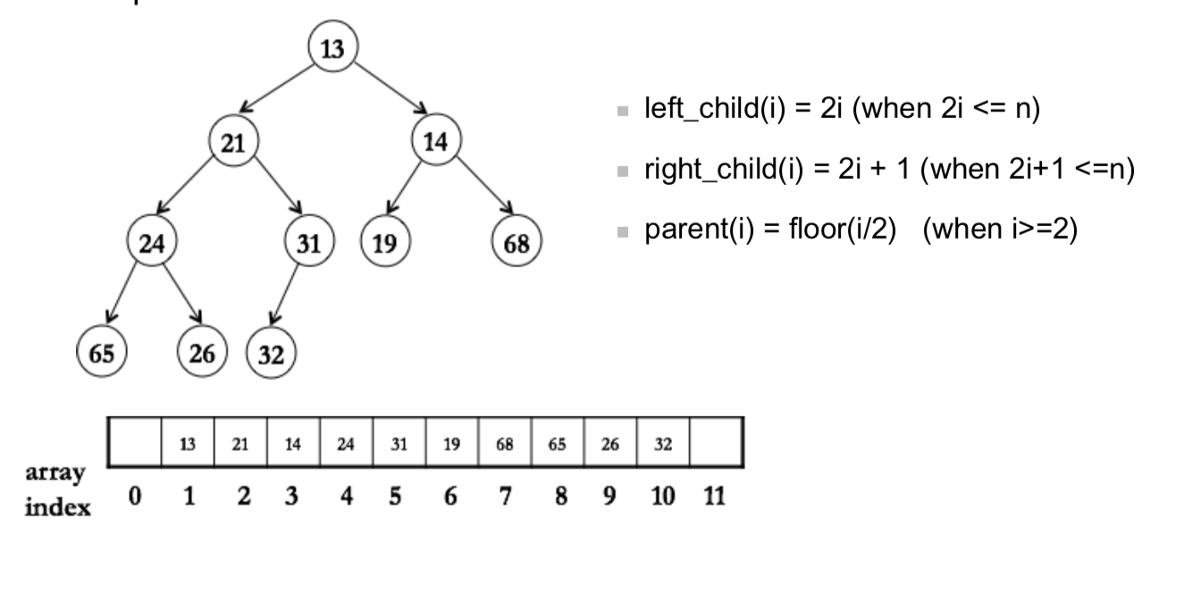 binary search tree impementation